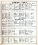 Patrons' Directory 3, Tuscarawas County 1875